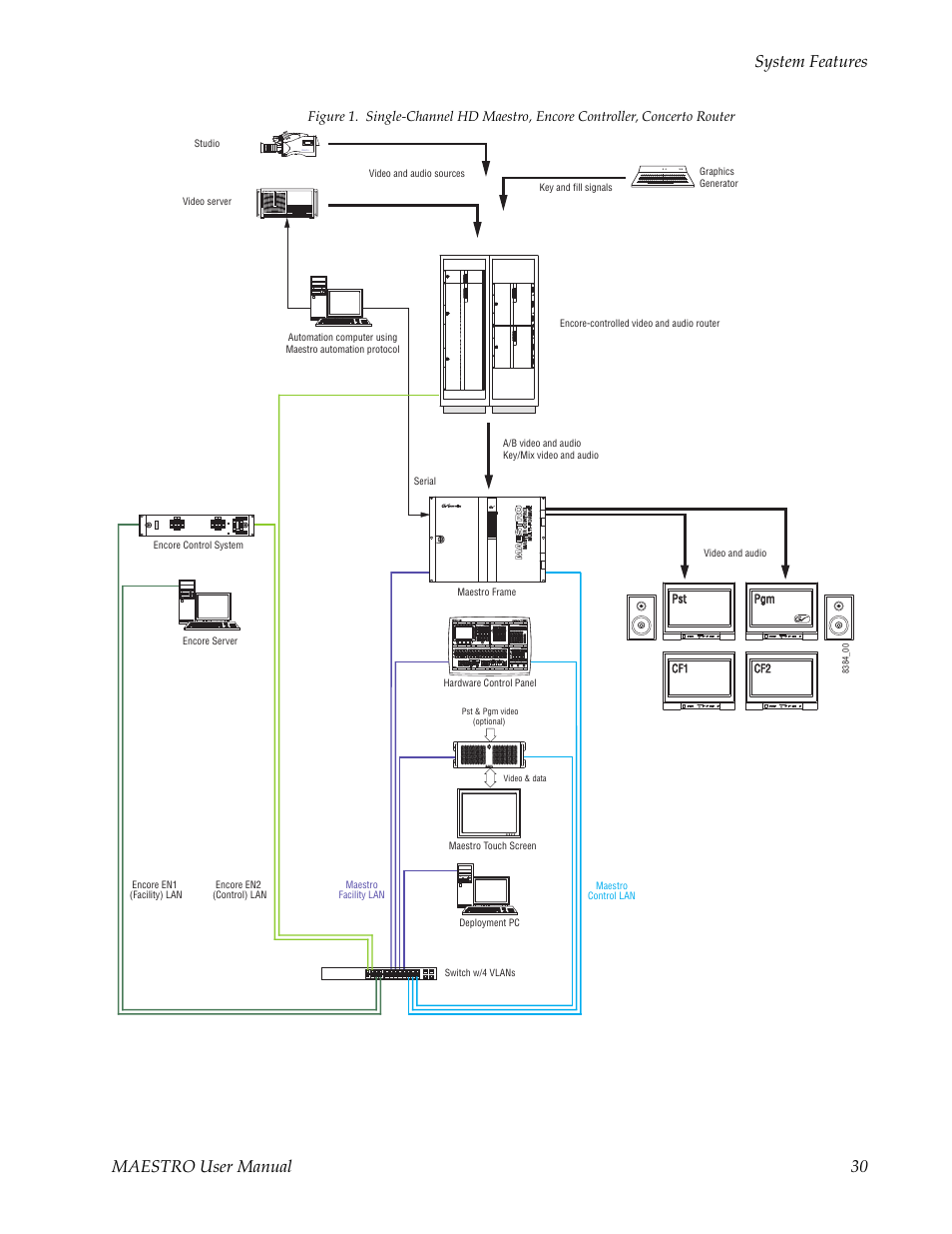 Maestro user manual 30 system features, Philip s | Grass Valley Maestro Master Control v.2.4.0 User Manual | Page 34 / 455