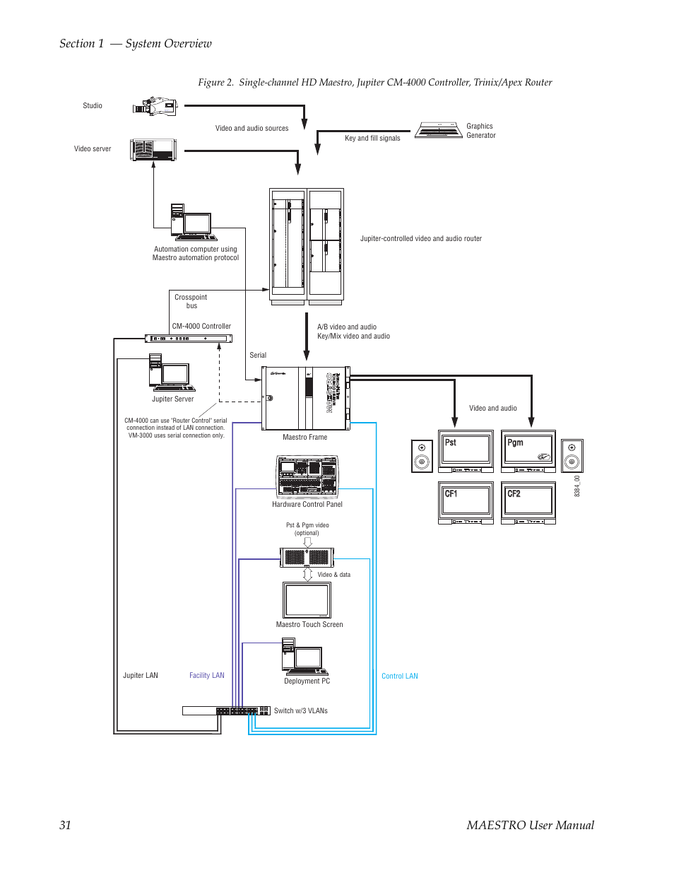 Grass Valley Maestro Master Control v.2.4.0 User Manual | Page 35 / 455