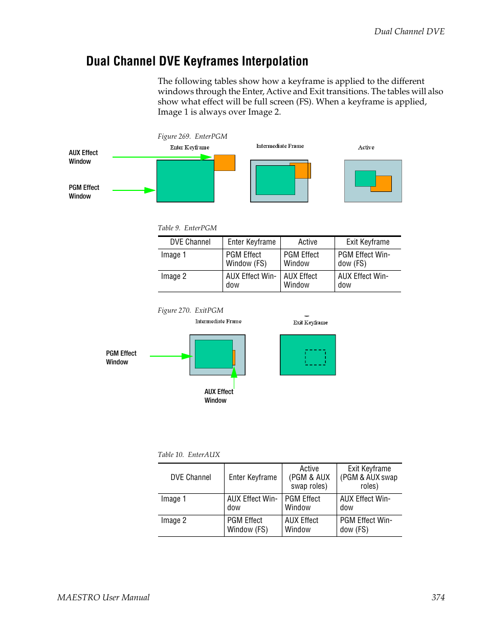 Dual channel dve keyframes interpolation | Grass Valley Maestro Master Control v.2.4.0 User Manual | Page 378 / 455
