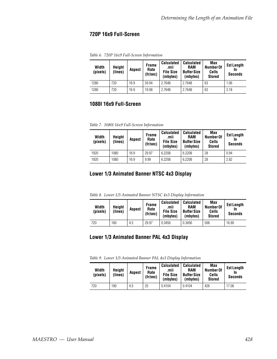 Grass Valley Maestro Master Control v.2.4.0 User Manual | Page 432 / 455
