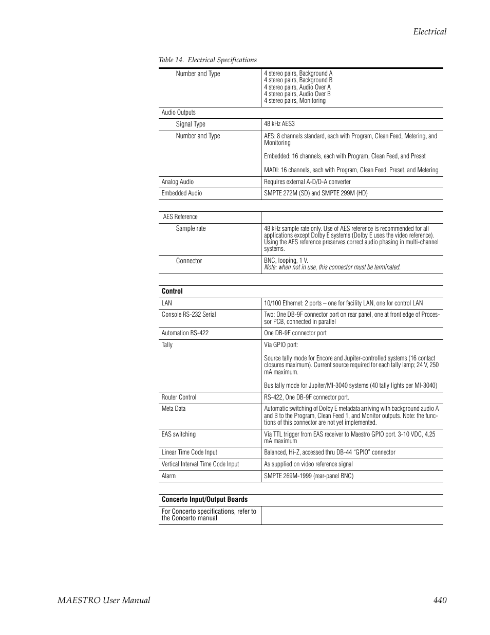 Maestro user manual 440 electrical | Grass Valley Maestro Master Control v.2.4.0 User Manual | Page 444 / 455