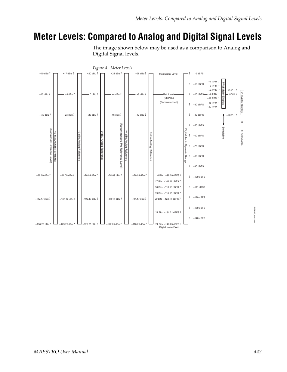 Figure 4. meter levels | Grass Valley Maestro Master Control v.2.4.0 User Manual | Page 446 / 455