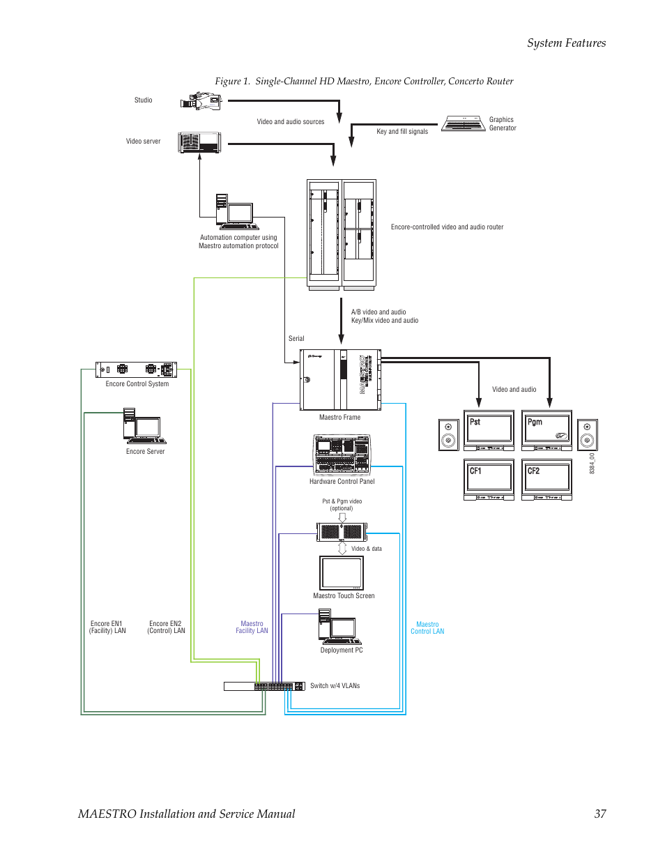 And a jupiter cm-4000 contr | Grass Valley Maestro Master Control Installation v.2.4.0 User Manual | Page 37 / 428