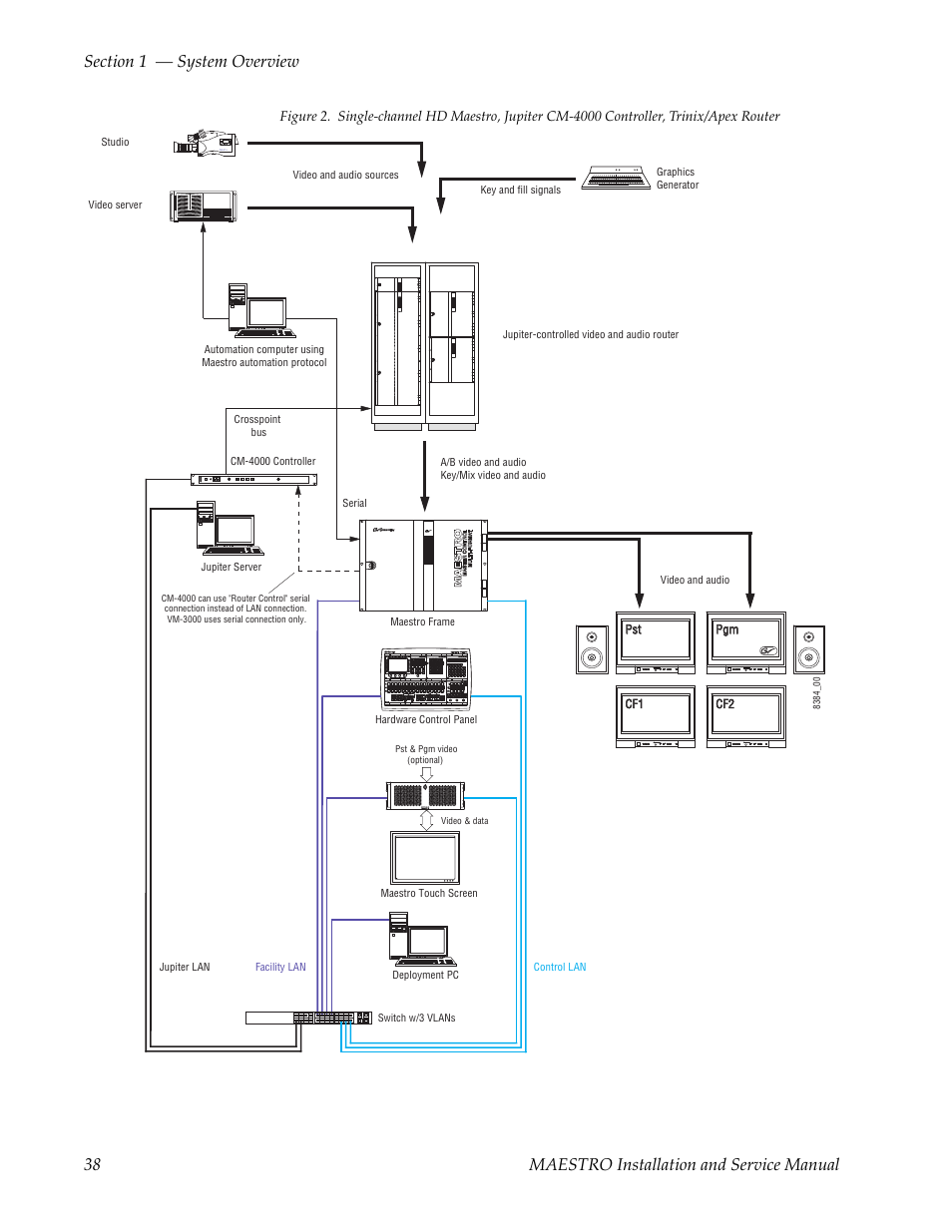 Figure 2 on, System | Grass Valley Maestro Master Control Installation v.2.4.0 User Manual | Page 38 / 428