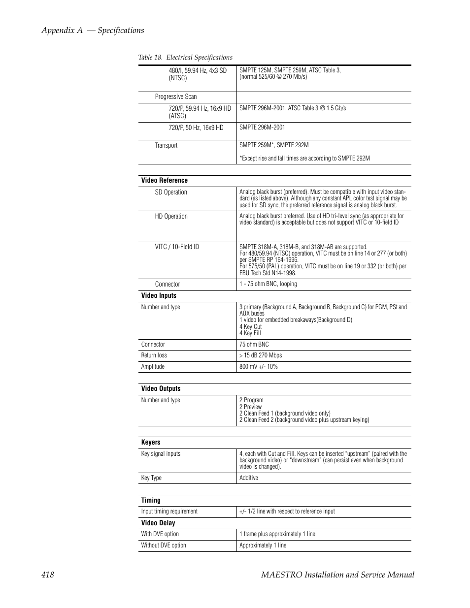 Video reference | Grass Valley Maestro Master Control Installation v.2.4.0 User Manual | Page 418 / 428