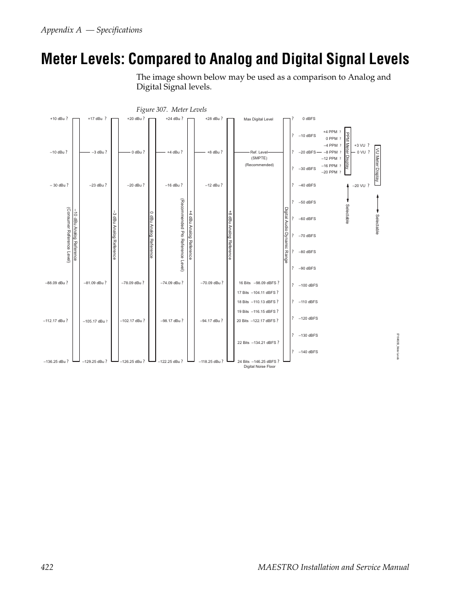 Figure 307. meter levels | Grass Valley Maestro Master Control Installation v.2.4.0 User Manual | Page 422 / 428