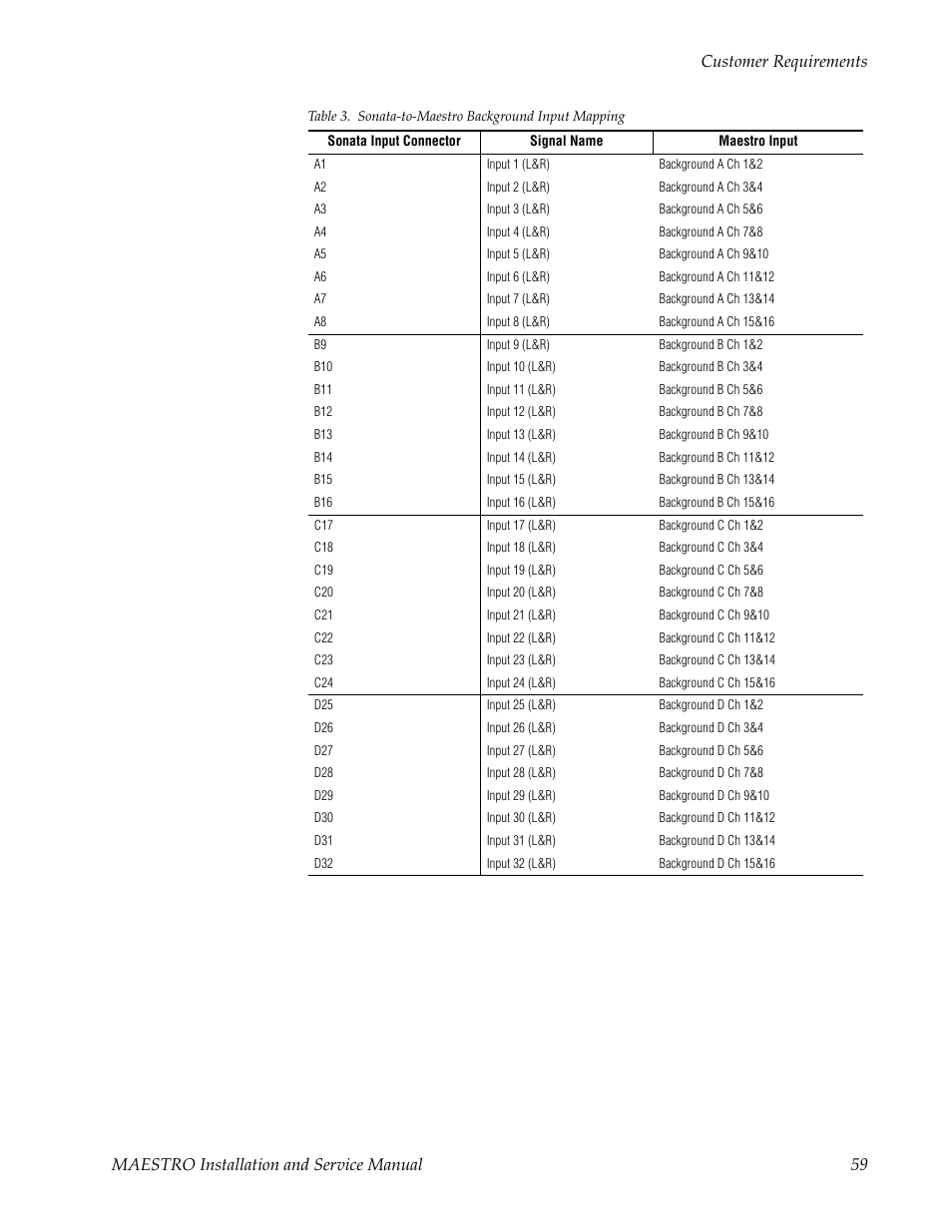 Grass Valley Maestro Master Control Installation v.2.4.0 User Manual | Page 59 / 428