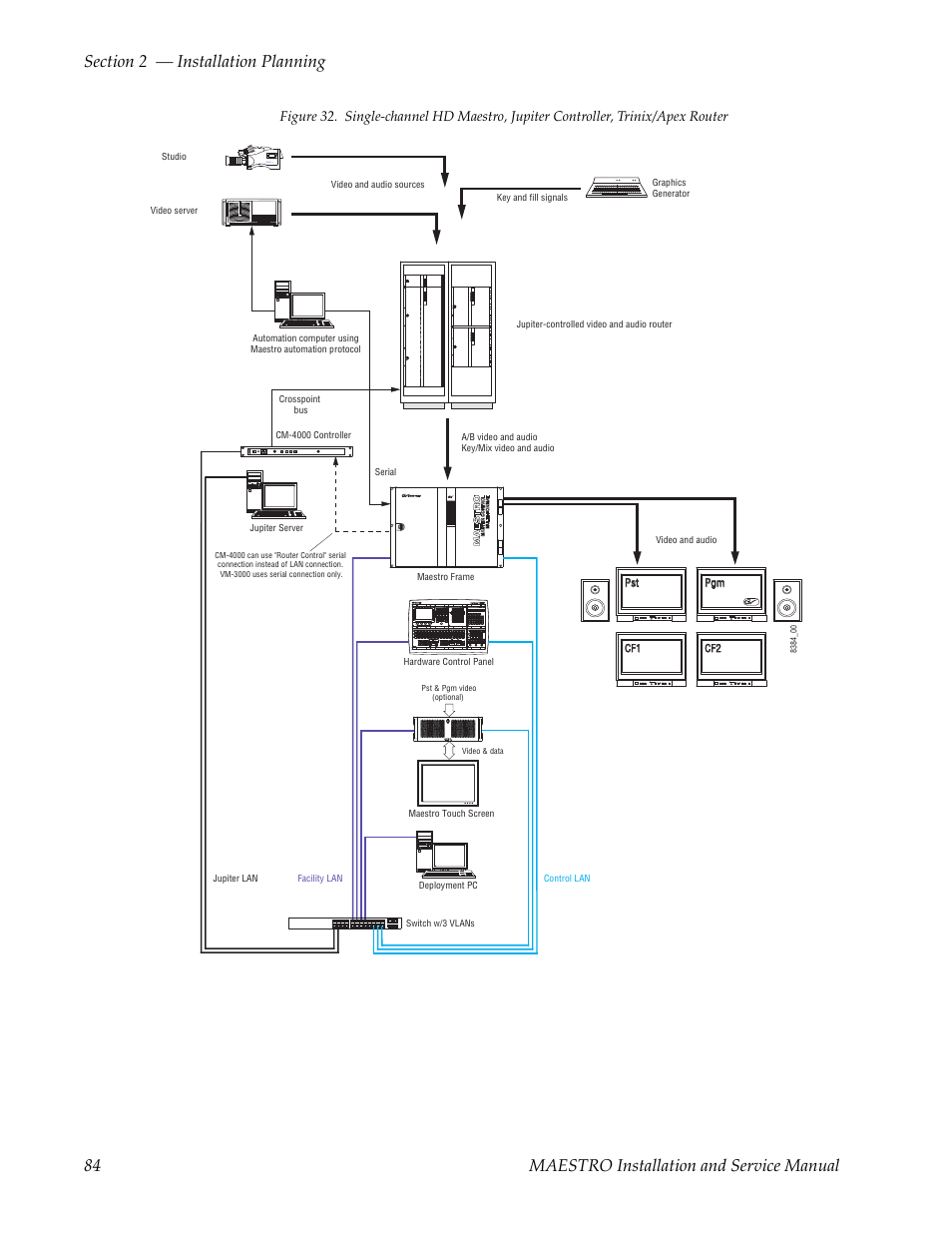 Philip s | Grass Valley Maestro Master Control Installation v.2.4.0 User Manual | Page 84 / 428