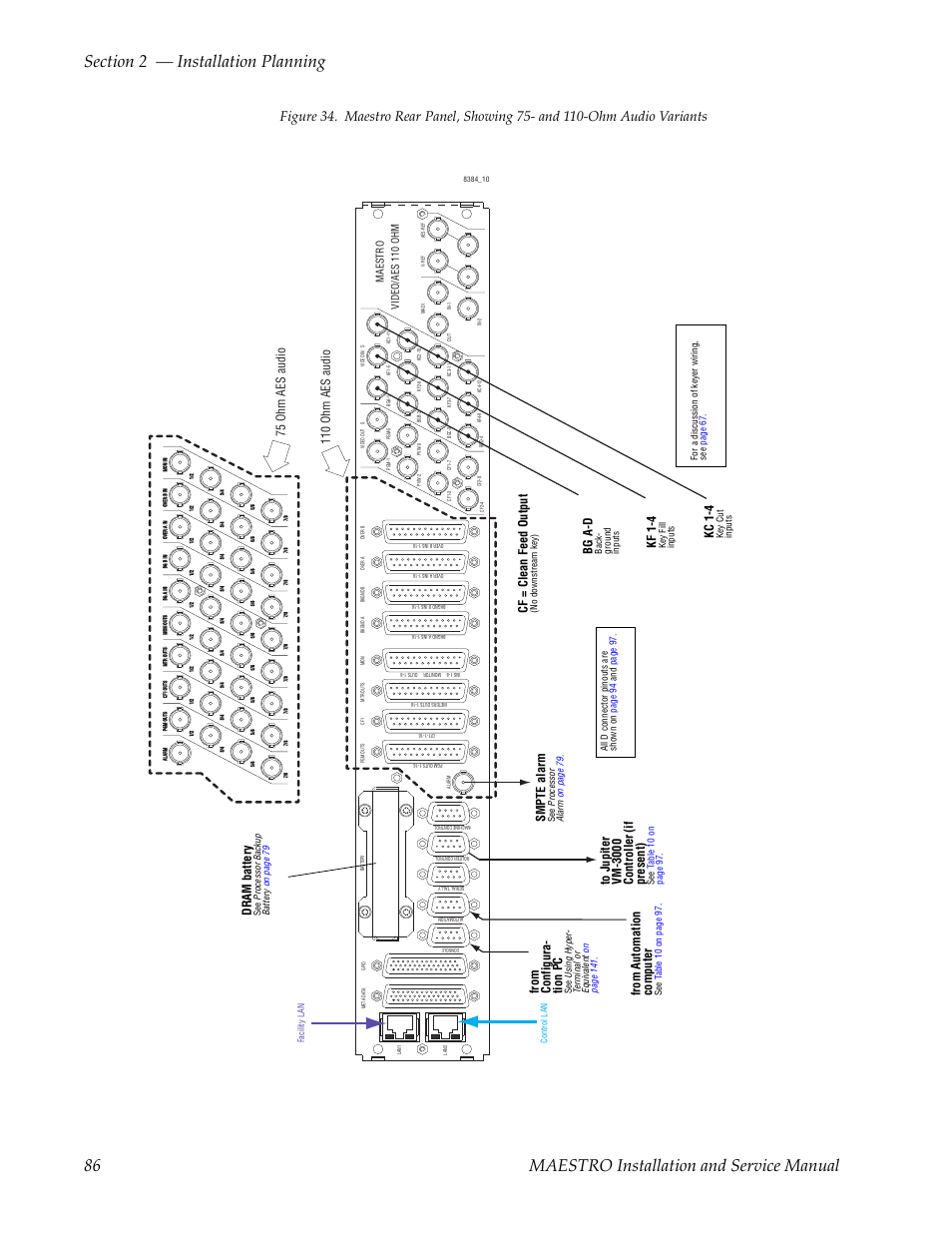 Bg a-d, Kf 1- 4, Kc 1-4 | Dr a m ba tt e ry, Cf = clea n fe ed o u tpu t, Sm pte ala rm | Grass Valley Maestro Master Control Installation v.2.4.0 User Manual | Page 86 / 428