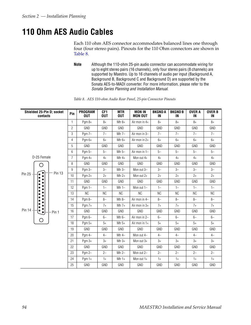 110 ohm aes audio cables | Grass Valley Maestro Master Control Installation v.2.4.0 User Manual | Page 94 / 428