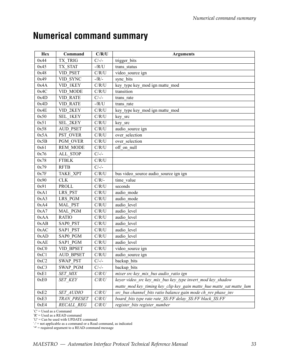Numerical command summary | Grass Valley Maestro Master Control Reference Manual v.2.4.0 User Manual | Page 33 / 178