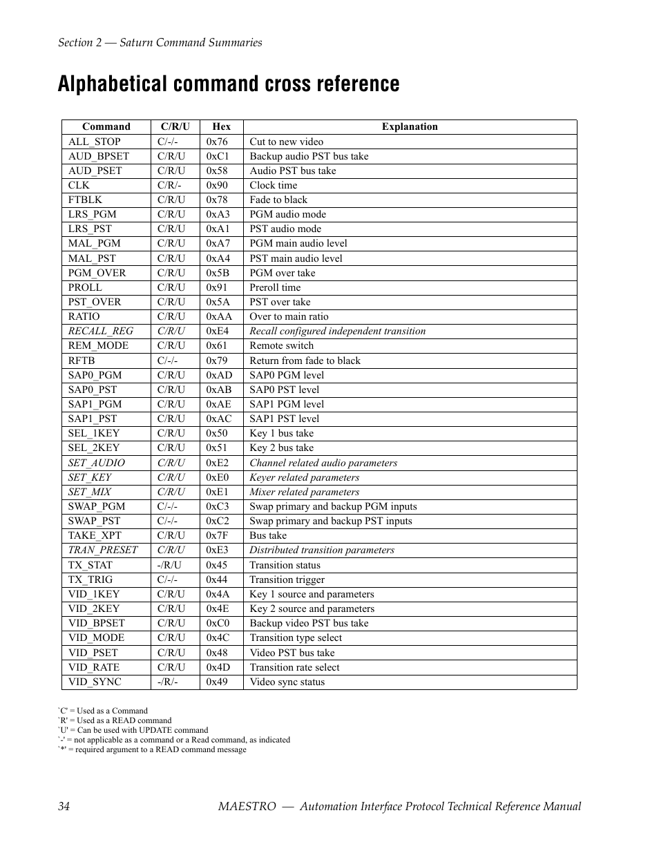 Alphabetical command cross reference | Grass Valley Maestro Master Control Reference Manual v.2.4.0 User Manual | Page 34 / 178
