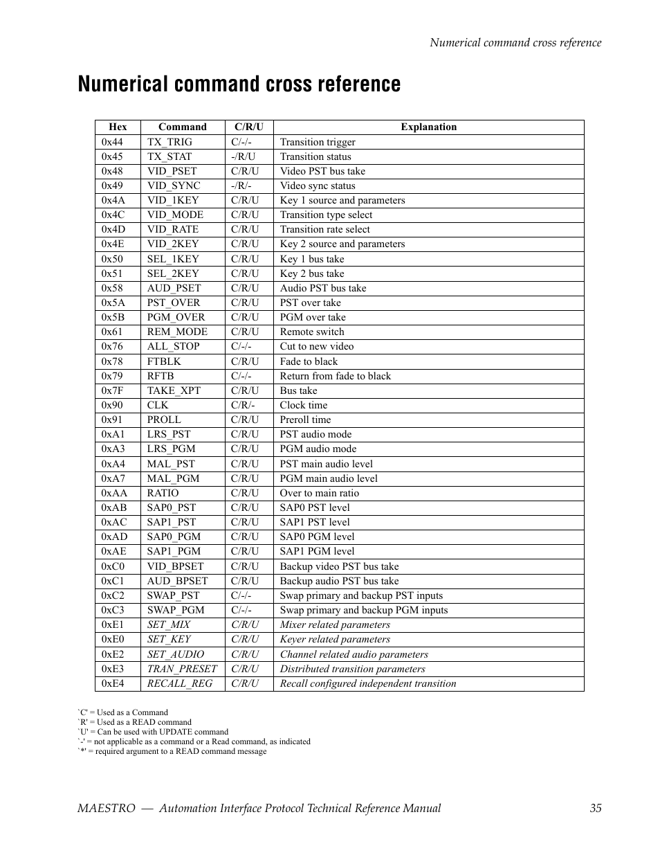 Numerical command cross reference | Grass Valley Maestro Master Control Reference Manual v.2.4.0 User Manual | Page 35 / 178