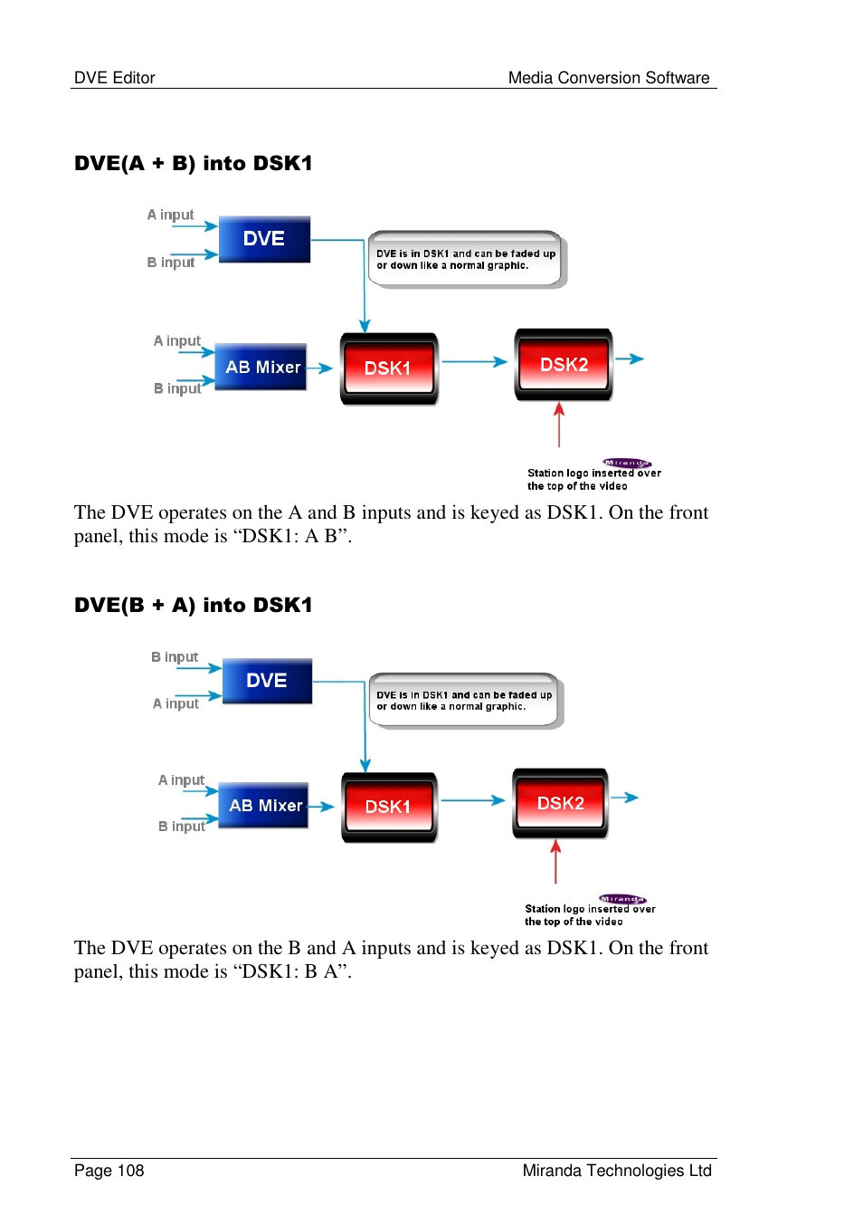 Grass Valley Media Conversion User Manual | Page 108 / 154