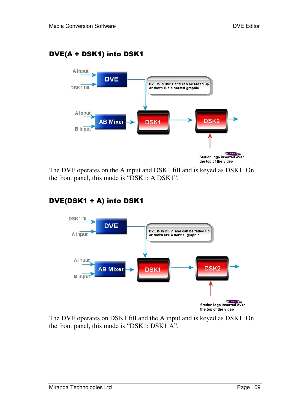 Grass Valley Media Conversion User Manual | Page 109 / 154