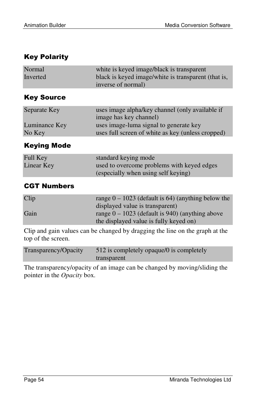 Grass Valley Media Conversion User Manual | Page 54 / 154