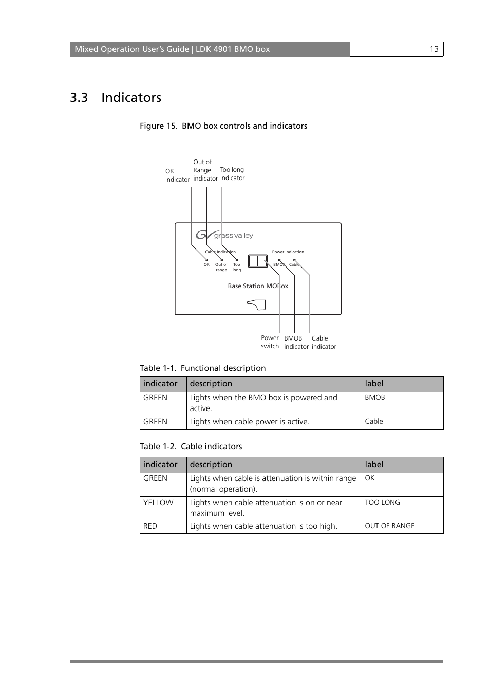 3 indicators | Grass Valley MOBox Mixed-Operation Systems User Manual | Page 21 / 24