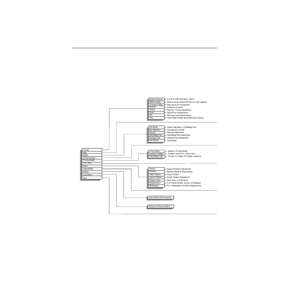 Menu tree | Grass Valley 1200 Operation Manual User Manual | Page 86 / 196