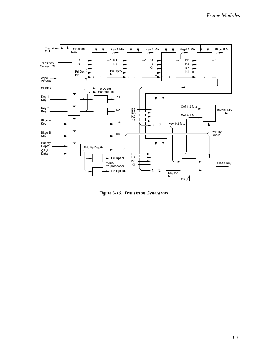 Figure 3-16, Transition generators -31, Frame modules | Figure 3-16. transition generators | Grass Valley 1200 Installation User Manual | Page 105 / 156