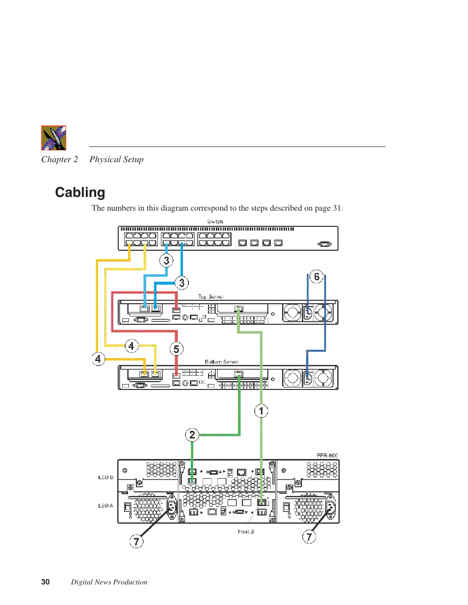 Cabling | Grass Valley Network Attached Storage System Serial ATA Network User Guide v.1.0.04 User Manual | Page 31 / 195
