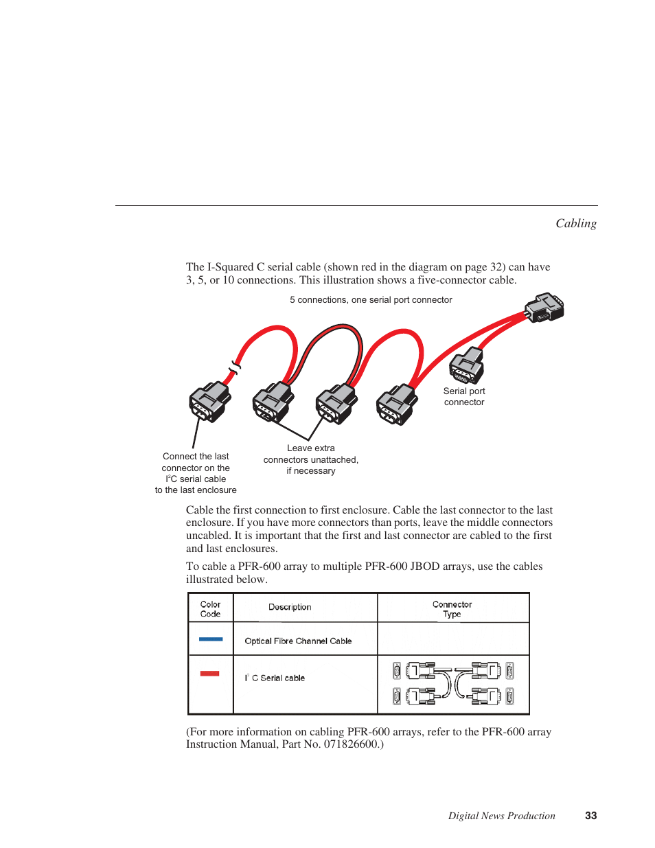 Cabling | Grass Valley Network Attached Storage System Serial ATA Network User Guide v.1.0.04 User Manual | Page 34 / 195