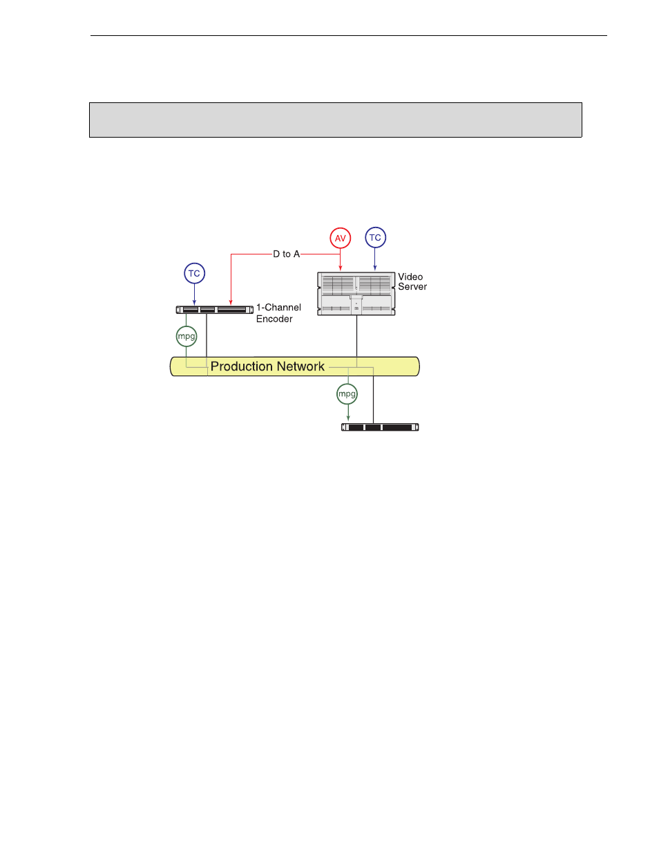 Encoder stand-alone stage | Grass Valley NewsBrowse Desktop Browsing System Installation v.3.1 User Manual | Page 165 / 190