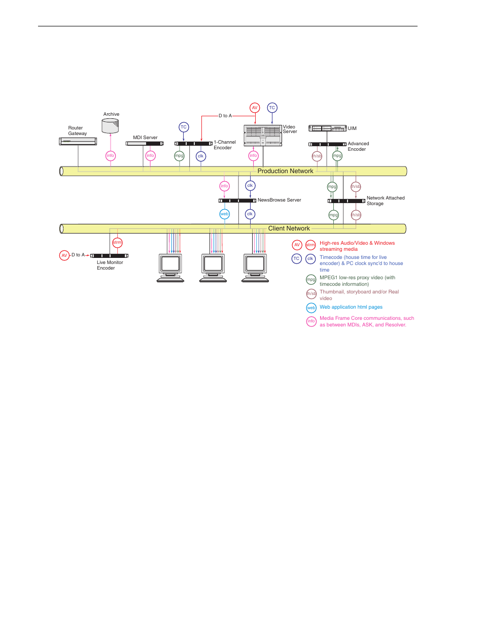 Two tier system diagram, Chapter 1 system overview, Powerfault data alarm | Grass Valley NewsBrowse Desktop Browsing System Installation v.2.7 User Manual | Page 10 / 150