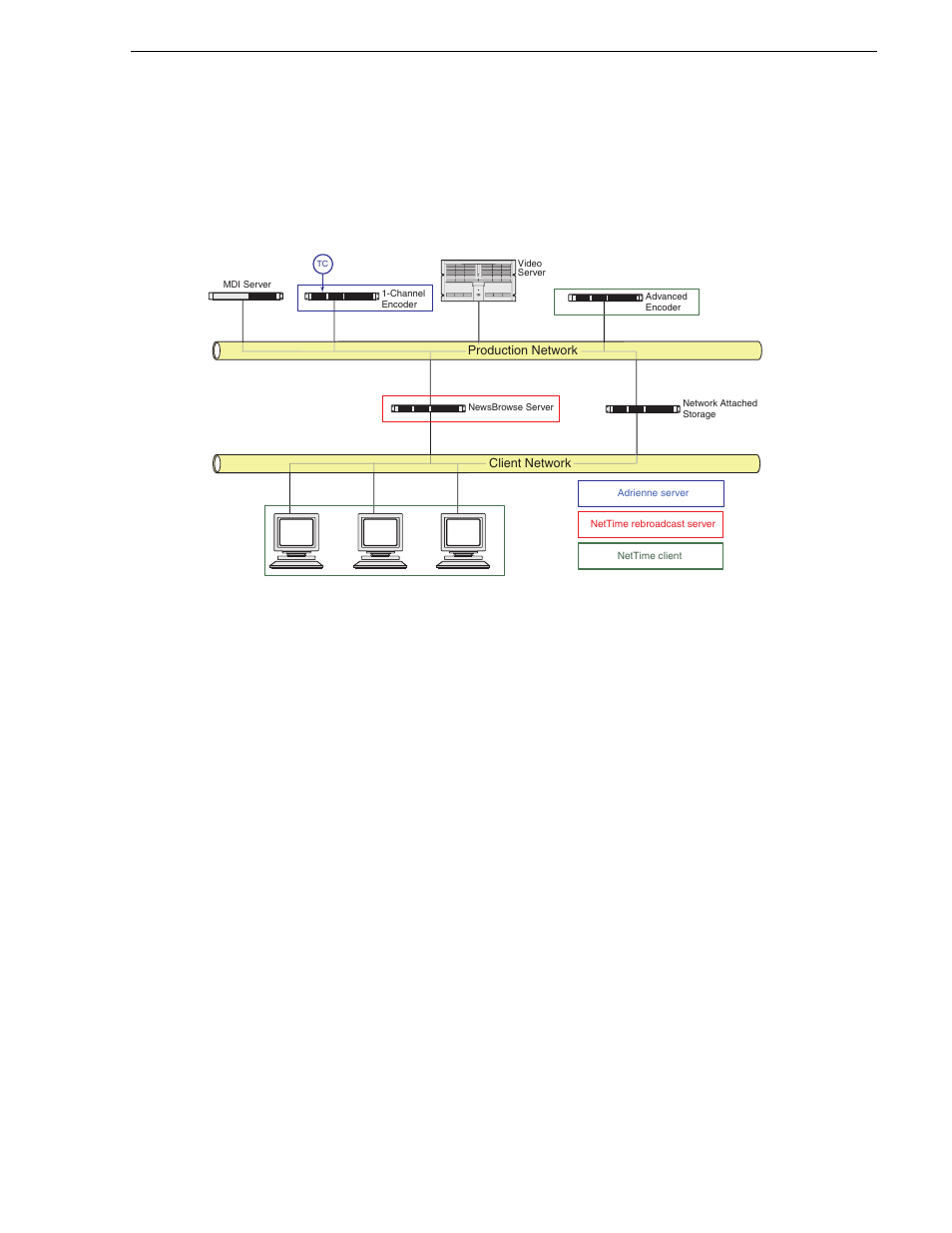 Nettime system, Legacy systems, Nettime system legacy systems | Grass Valley NewsBrowse Desktop Browsing System Installation v.2.7 User Manual | Page 11 / 150