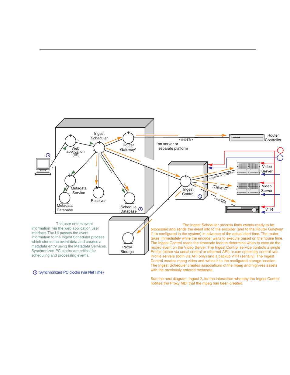 Component interaction diagrams, Ingest 1, Appendix a | Appendix | Grass Valley NewsBrowse Desktop Browsing System Installation v.2.7 User Manual | Page 133 / 150