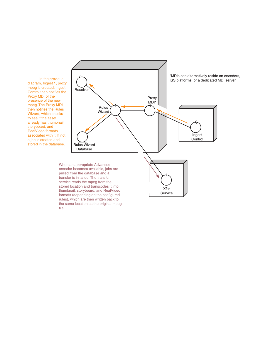 Ingest 2, Appendix a component interaction diagrams | Grass Valley NewsBrowse Desktop Browsing System Installation v.2.7 User Manual | Page 134 / 150