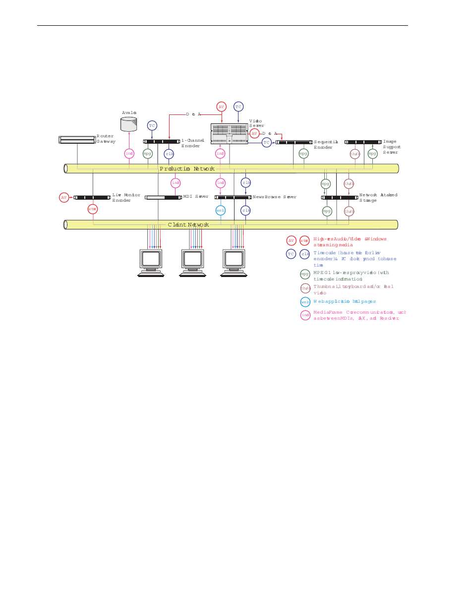 Two tier system diagram version 2.0, Appendix b legacy systems, P ow er f ault data alarm | Grass Valley NewsBrowse Desktop Browsing System Installation v.2.7 User Manual | Page 142 / 150