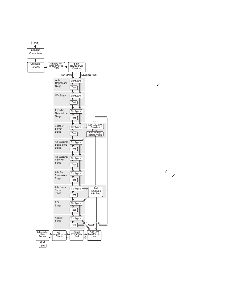 Configuration overview, Chapter 3 configuring the newsbrowse system, As well as those documented as | Grass Valley NewsBrowse Desktop Browsing System Installation v.2.7 User Manual | Page 28 / 150
