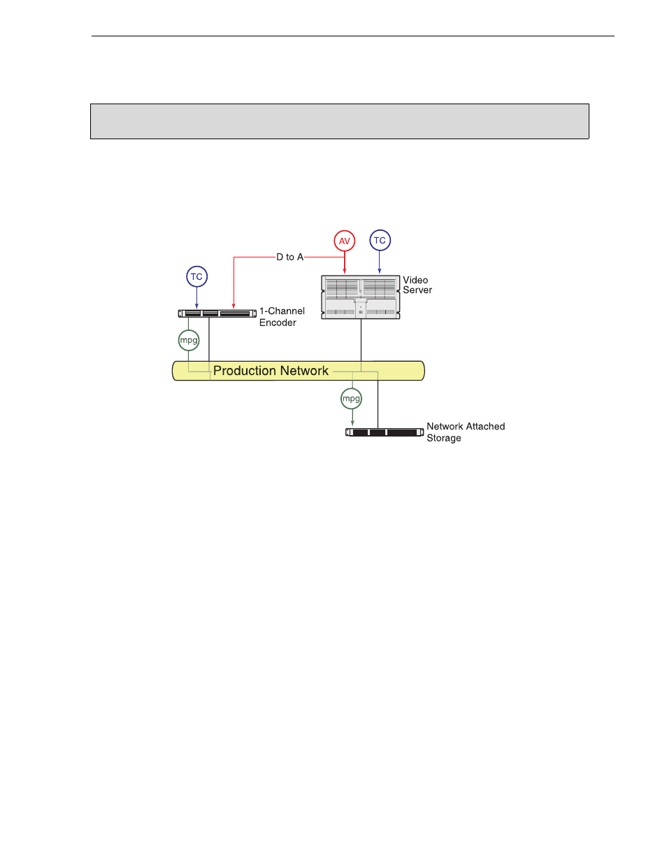 Encoder stand-alone stage | Grass Valley NewsBrowse Desktop Browsing System Installation v.2.7 User Manual | Page 61 / 150