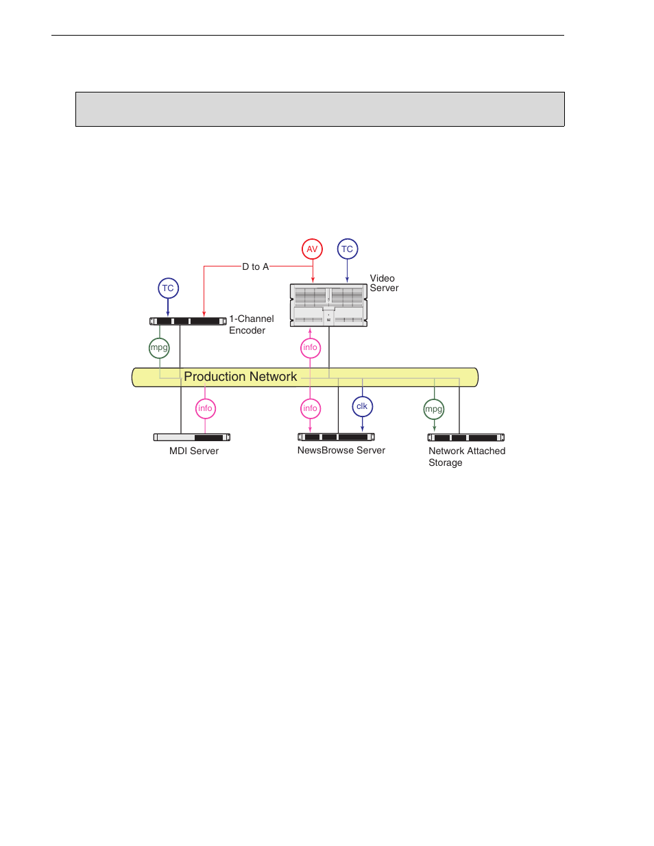 Encoder + server stage | Grass Valley NewsBrowse Desktop Browsing System Installation v.2.7 User Manual | Page 68 / 150