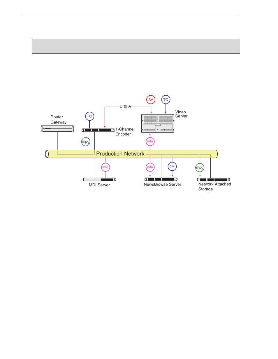 Router gateway + server stage | Grass Valley NewsBrowse Desktop Browsing System Installation v.2.7 User Manual | Page 76 / 150