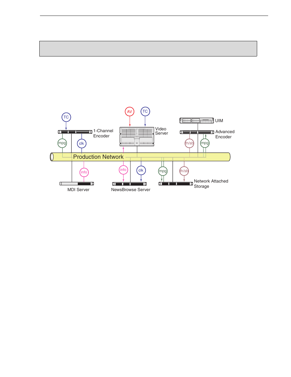 Advanced encoder + server stage, Configure media frame core ask: advanced encoder | Grass Valley NewsBrowse Desktop Browsing System Installation v.2.7 User Manual | Page 87 / 150