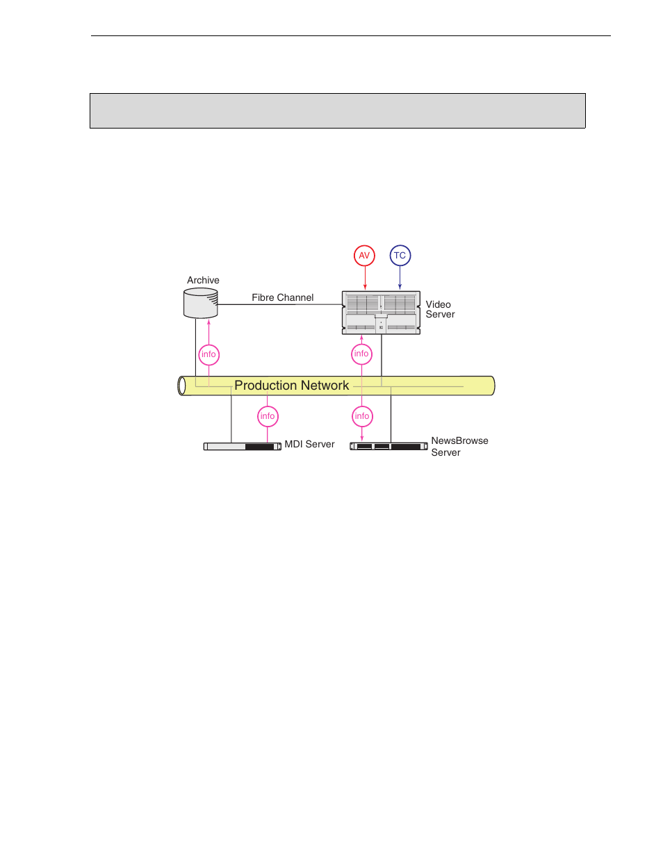 Archive stage | Grass Valley NewsBrowse Desktop Browsing System Installation v.2.7 User Manual | Page 99 / 150