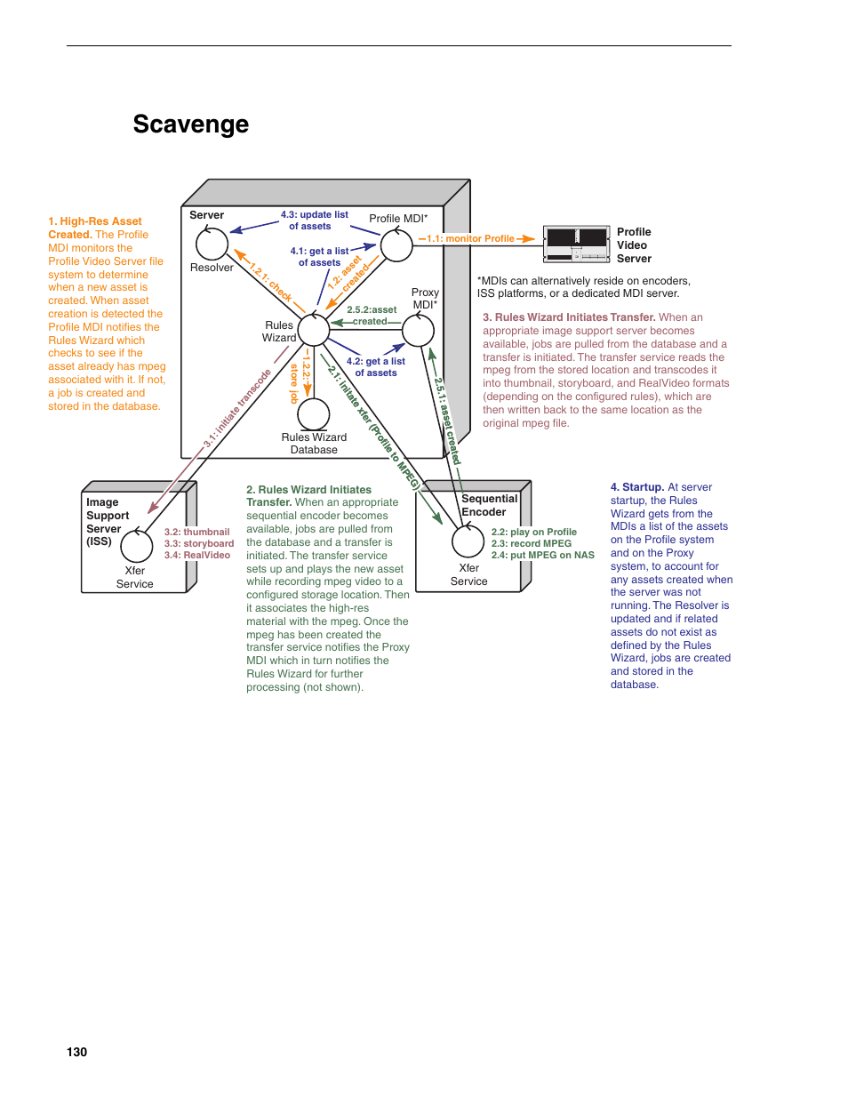 Scavenge, Appendix a component interaction diagrams | Grass Valley NewsBrowse Desktop Browsing System Installation v.2.0 User Manual | Page 130 / 142