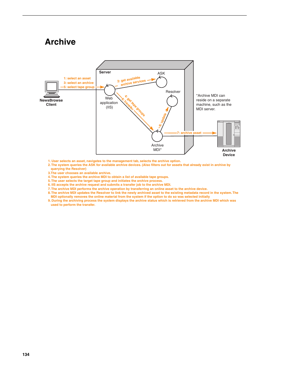 Archive, Appendix a component interaction diagrams | Grass Valley NewsBrowse Desktop Browsing System Installation v.2.0 User Manual | Page 134 / 142