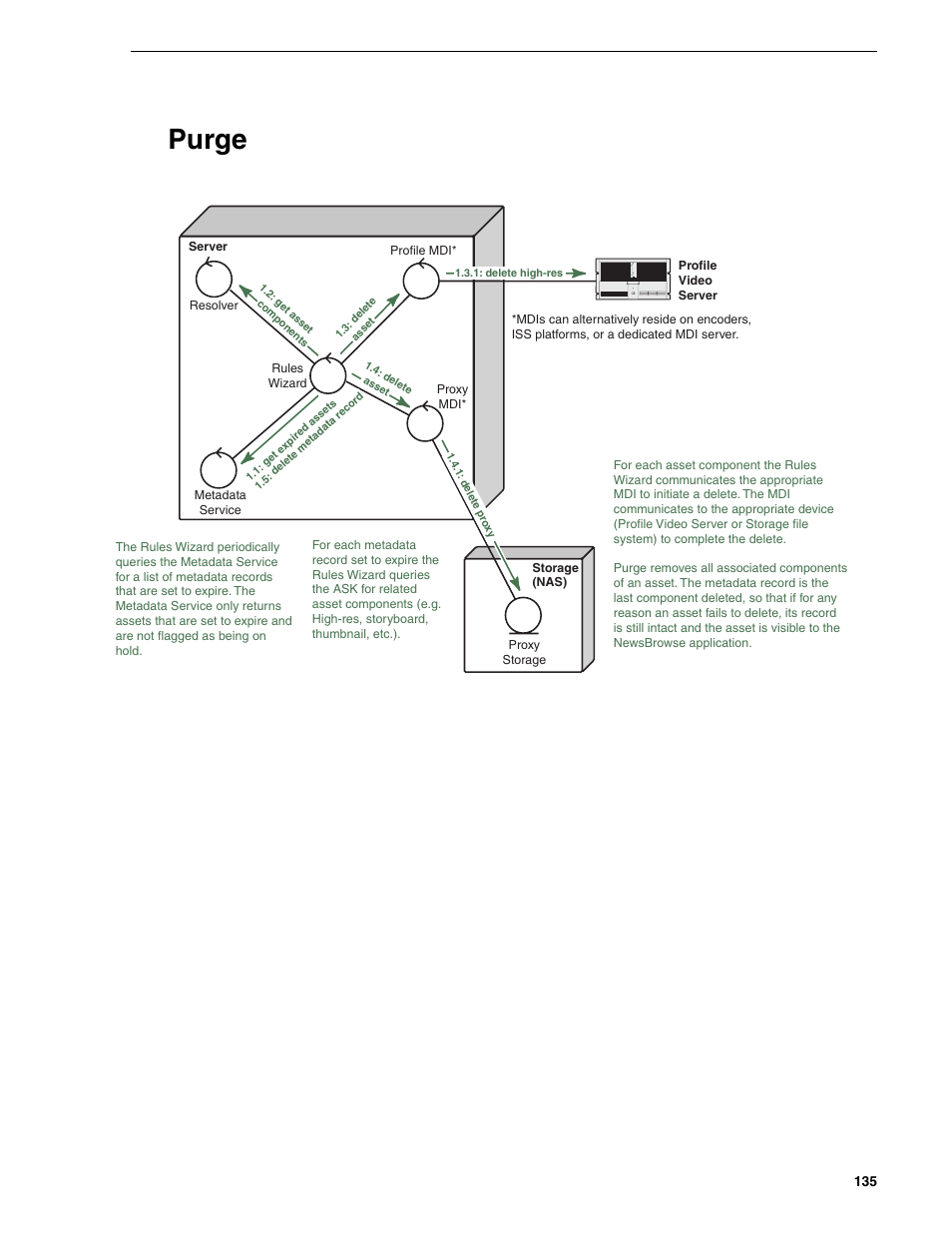 Purge | Grass Valley NewsBrowse Desktop Browsing System Installation v.2.0 User Manual | Page 135 / 142