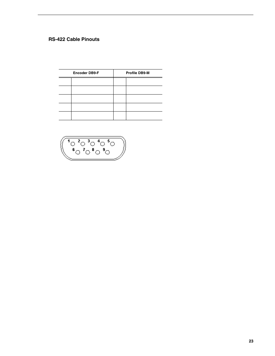 Rs-422 cable pinouts, Single-channel encoder instructions | Grass Valley NewsBrowse Desktop Browsing System Installation v.2.0 User Manual | Page 23 / 142