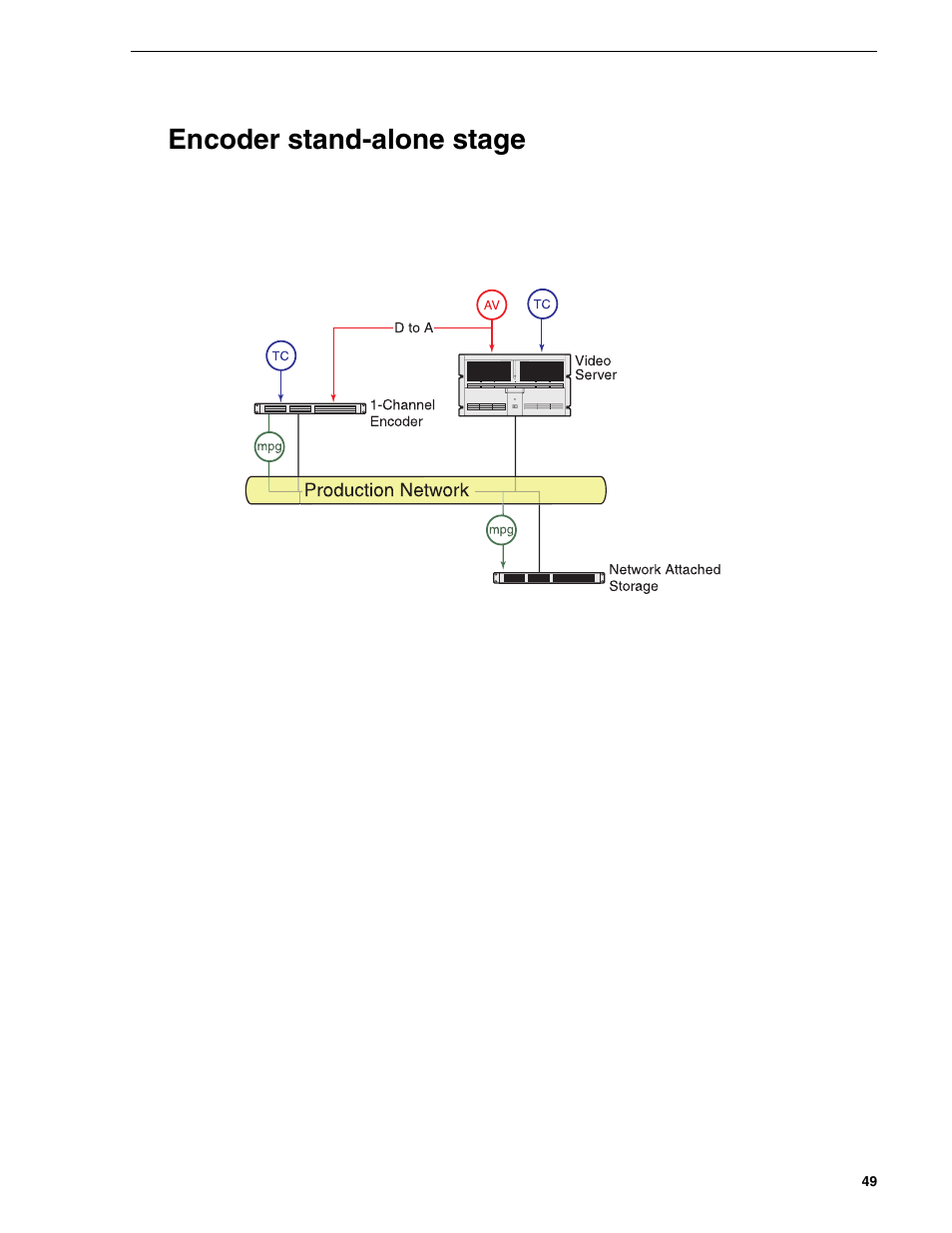 Encoder stand-alone stage | Grass Valley NewsBrowse Desktop Browsing System Installation v.2.0 User Manual | Page 49 / 142
