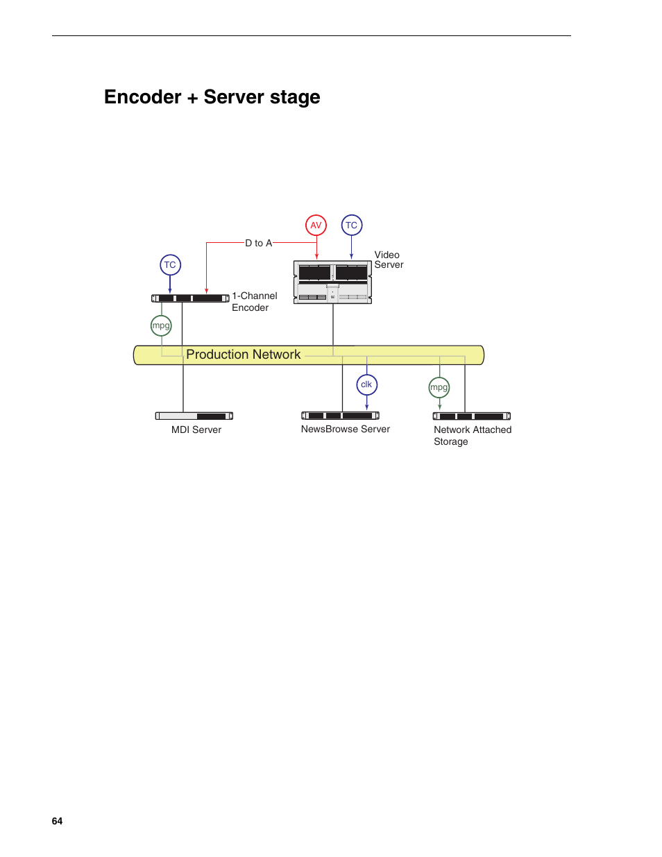 Encoder + server stage | Grass Valley NewsBrowse Desktop Browsing System Installation v.2.0 User Manual | Page 64 / 142