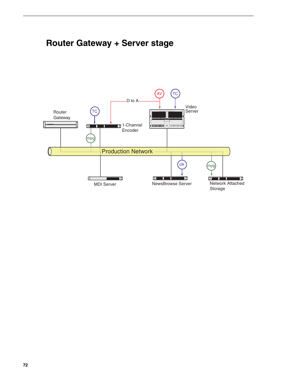 Router gateway + server stage | Grass Valley NewsBrowse Desktop Browsing System Installation v.2.0 User Manual | Page 72 / 142