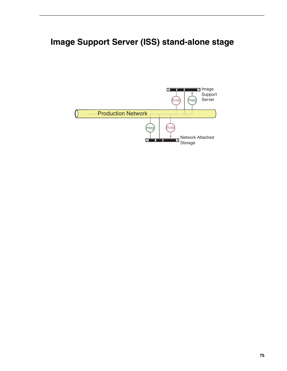 Image support server (iss) stand-alone stage | Grass Valley NewsBrowse Desktop Browsing System Installation v.2.0 User Manual | Page 75 / 142