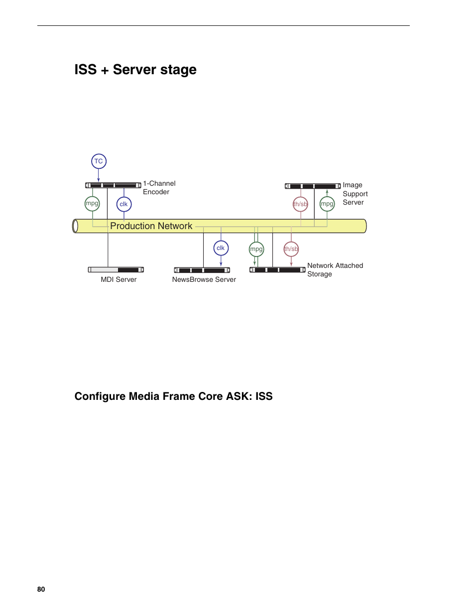 Iss + server stage, Configure media frame core ask: iss | Grass Valley NewsBrowse Desktop Browsing System Installation v.2.0 User Manual | Page 80 / 142