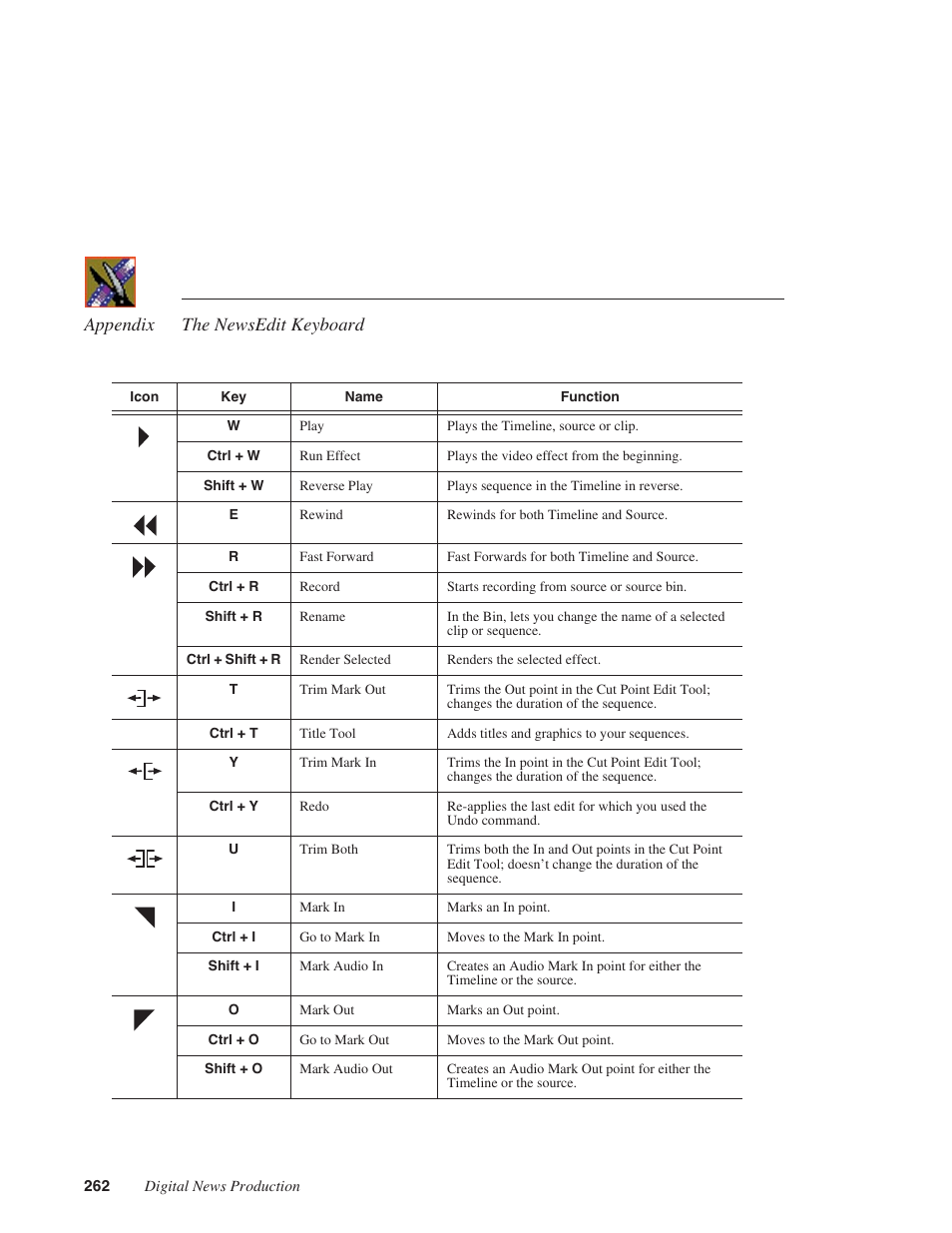 Appendix the newsedit keyboard | Grass Valley NewsEdit XT v.5.5 User Manual | Page 264 / 354