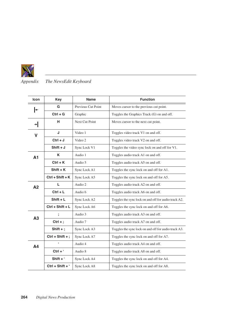 Appendix the newsedit keyboard | Grass Valley NewsEdit XT v.5.5 User Manual | Page 266 / 354