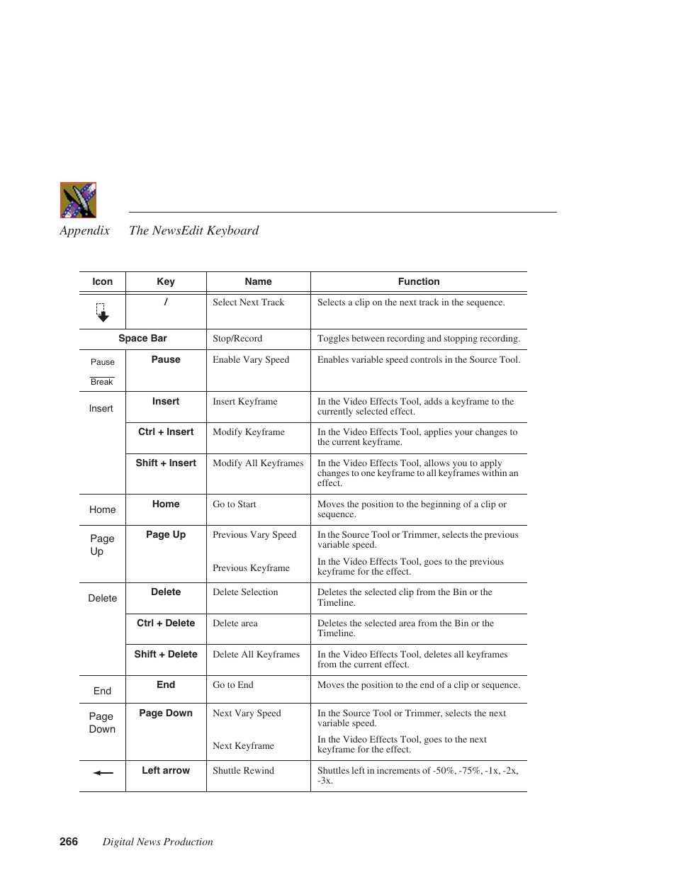 Appendix the newsedit keyboard | Grass Valley NewsEdit XT v.5.5 User Manual | Page 268 / 354