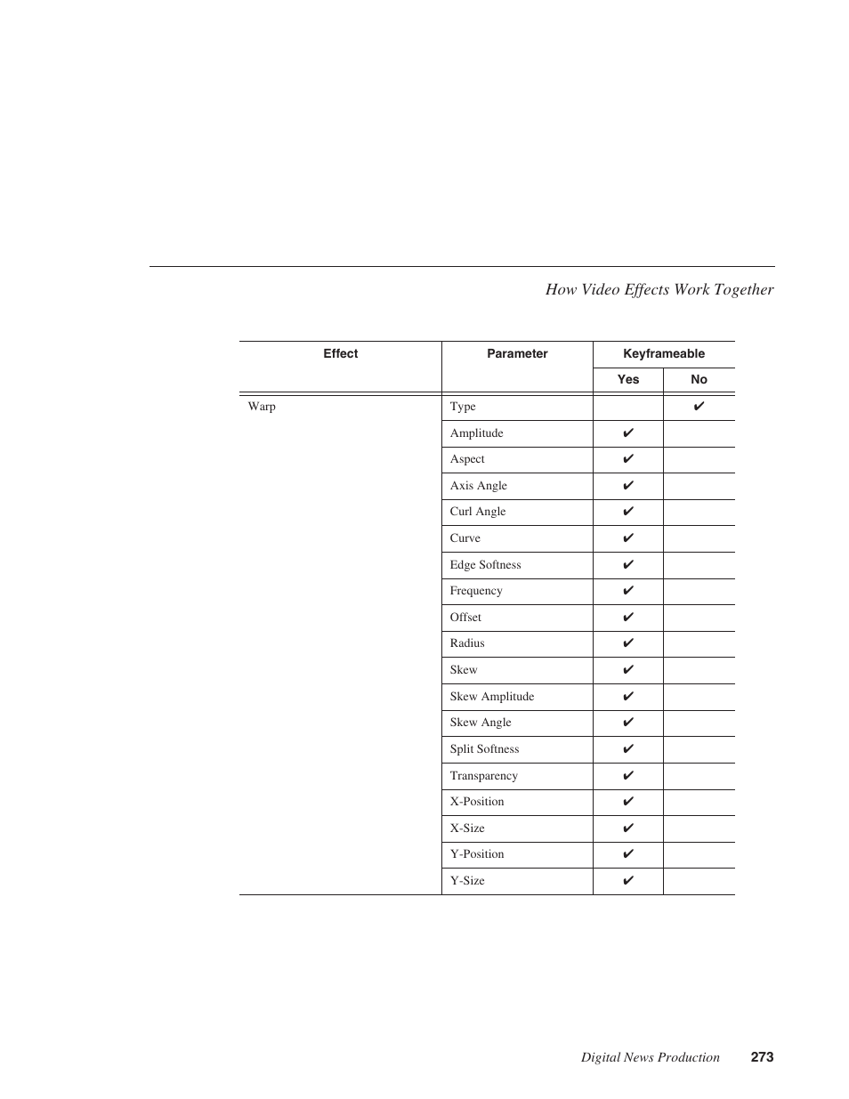 How video effects work together | Grass Valley NewsEdit XT v.5.5 User Manual | Page 275 / 354